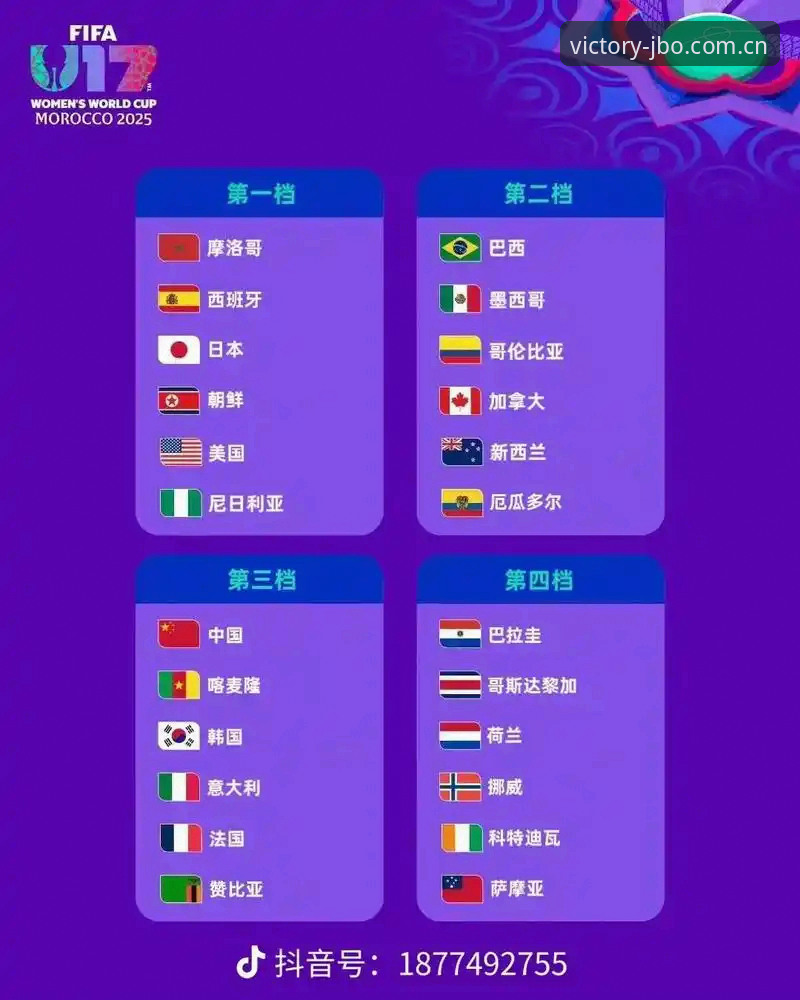 U17世界杯抽签结果解析：竞博JBO平台观赛指南